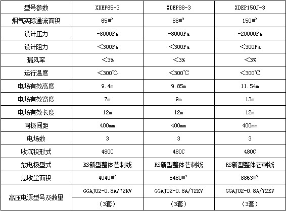 電除塵器的技術(shù)參數(shù)表